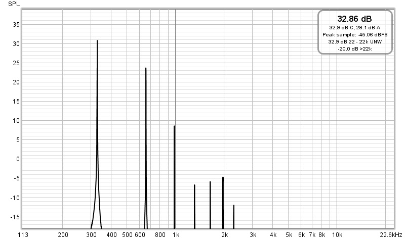 Direct FFT of a finger plucked high E string Direct FFT of a finger plucked high